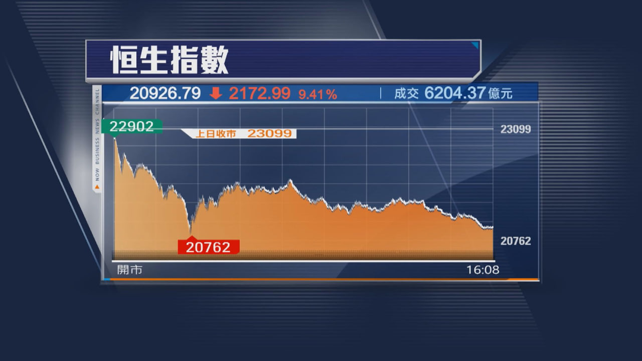 恒指期货直播室-港股市场释放积极信号：期货贴水收窄与南向资金持续流入